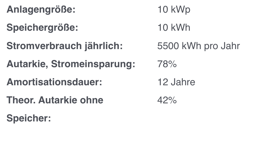 PV-Anlage Objektdaten Photovoltaik Bungalow in Untermeitingen
